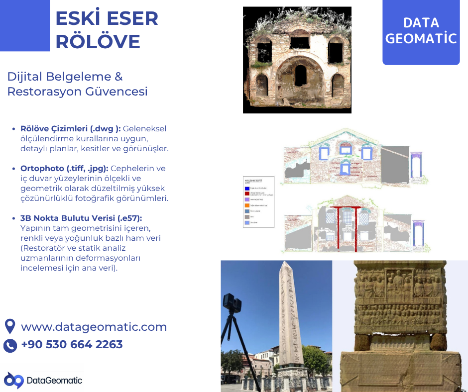 Lazer Tarama ile Koruma Amaçlı Projeler için Ortofoto ve Nokta Bulutu Çıktıları